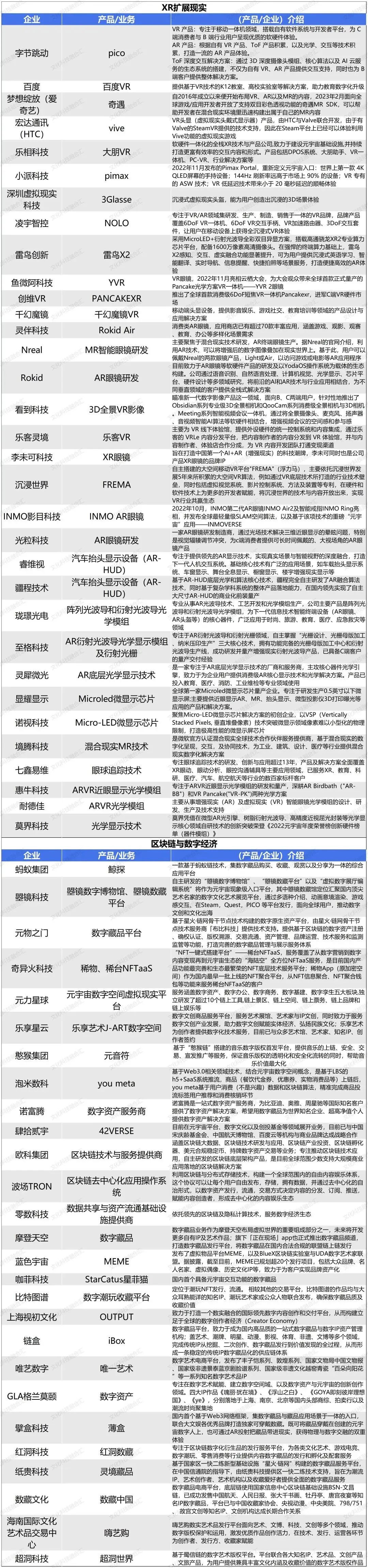 从概念到现实，2023中国式元宇宙如何落地？312 / 作者:半老徐爷椒 / 帖子ID:114439