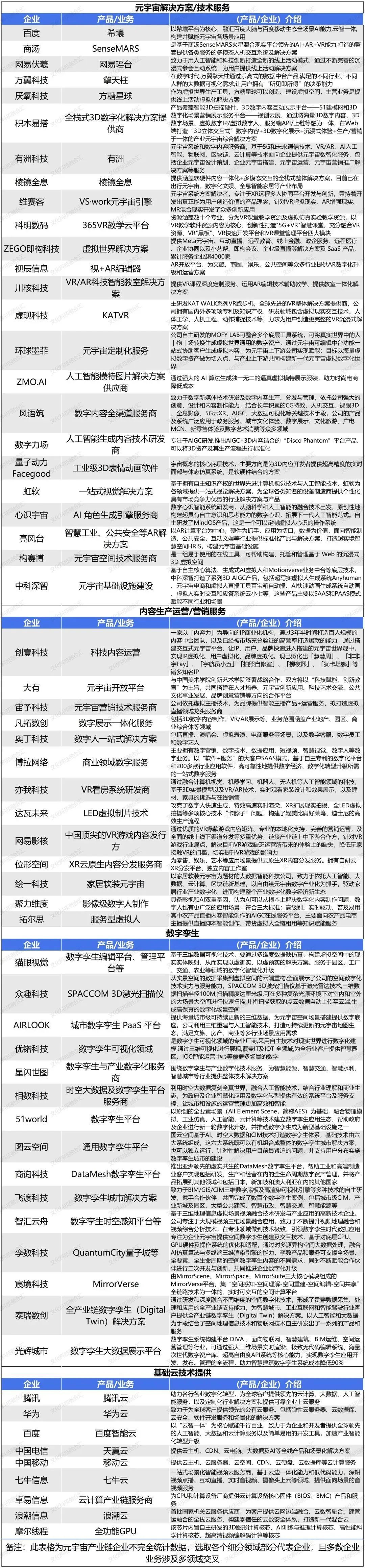 从概念到现实，2023中国式元宇宙如何落地？520 / 作者:半老徐爷椒 / 帖子ID:114439