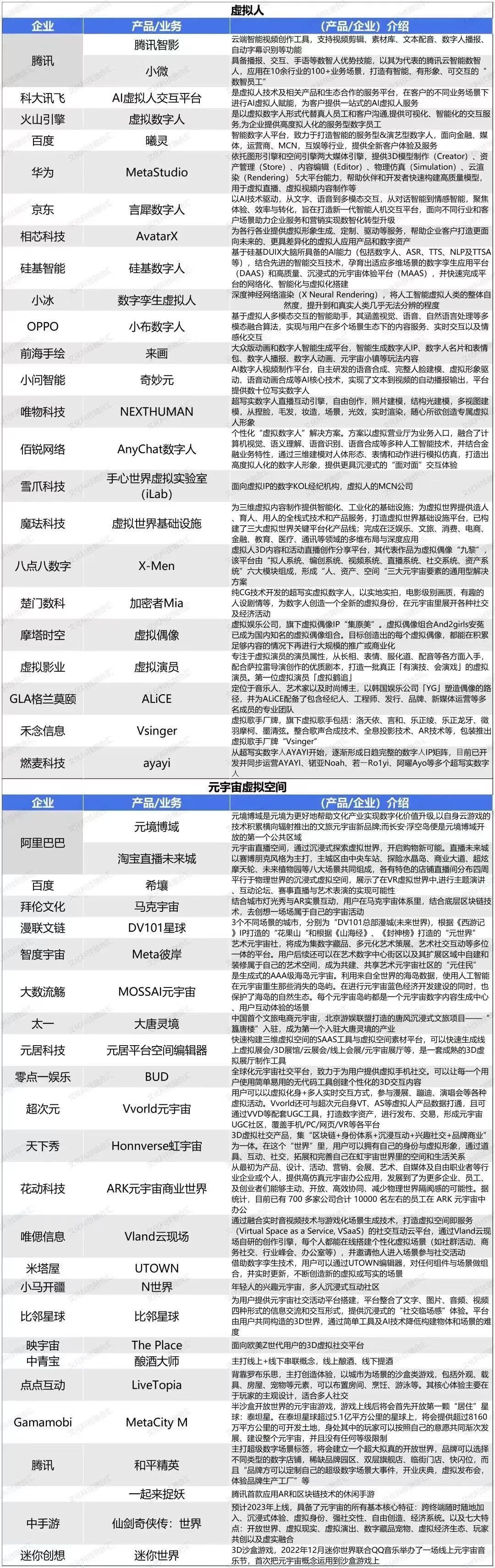从概念到现实，2023中国式元宇宙如何落地？791 / 作者:半老徐爷椒 / 帖子ID:114439