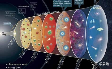 关于宇宙起源的推测有哪些？851 / 作者:年轻的黄小 / 帖子ID:114444