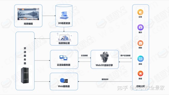 元宇宙营业厅，数字技术融合，赋能实体经济386 / 作者:乔峰之逆风痰 / 帖子ID:114454