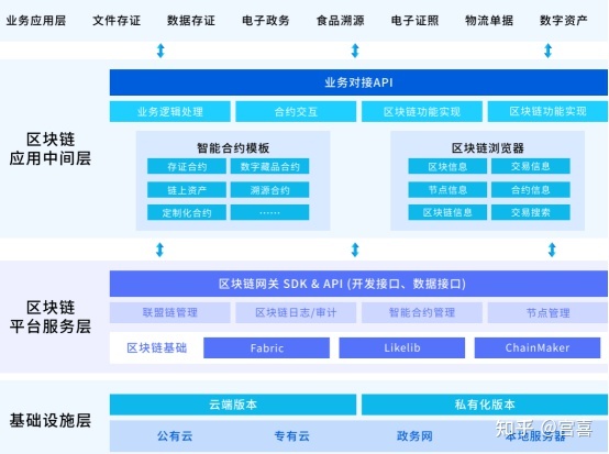 构建“元宇宙+”生态链，践行高质量数字经济发展新模式537 / 作者:绕青柔劫 / 帖子ID:114461