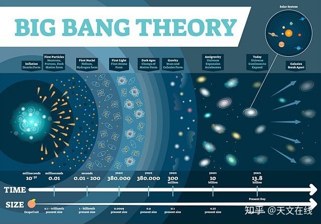 宇宙有尽头吗？尽头是什么？尽头之外又有什么？47 / 作者:Vonice / 帖子ID:114468