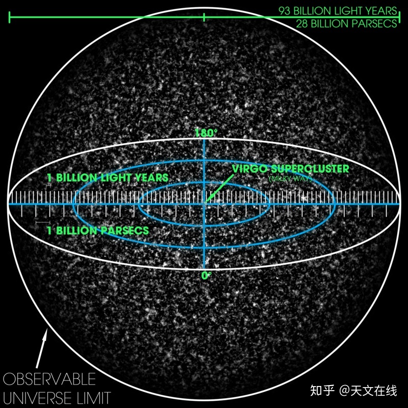 宇宙有尽头吗？尽头是什么？尽头之外又有什么？289 / 作者:Vonice / 帖子ID:114468