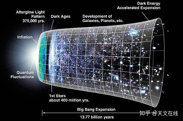 宇宙有尽头吗？尽头是什么？尽头之外又有什么？625 / 作者:Vonice / 帖子ID:114468