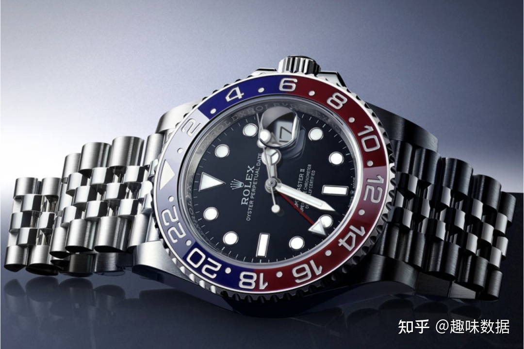 2022年世界最富有国家，中国排名多少？0 / 作者:第三只手烈 / 帖子ID:114470