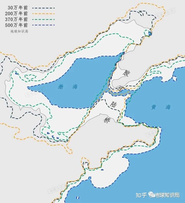 渤海，越来越小了 | 地球知识局440 / 作者:日啊驴吗厩 / 帖子ID:114475