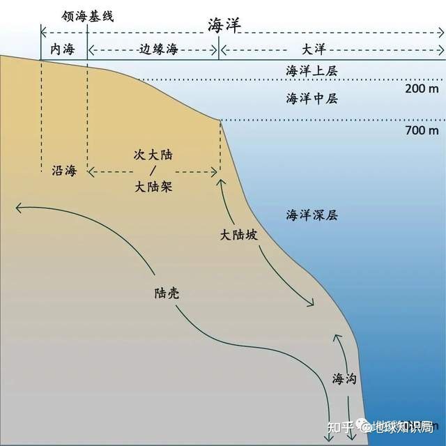 渤海，越来越小了 | 地球知识局673 / 作者:日啊驴吗厩 / 帖子ID:114475