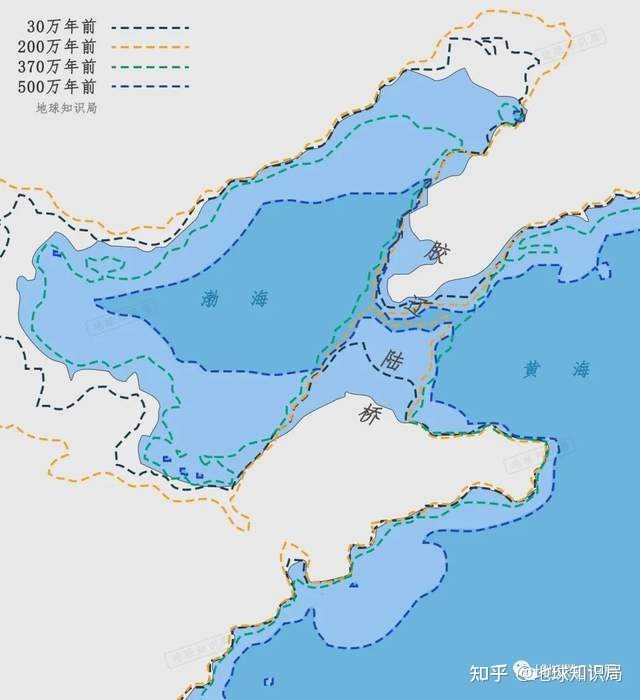 渤海，越来越小了 | 地球知识局540 / 作者:日啊驴吗厩 / 帖子ID:114475