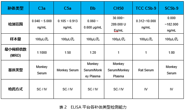 生物分析 | 生物标志物——补体(Complement）检测的生物学 ...665 / 作者:华为股票卖出矩 / 帖子ID:114479