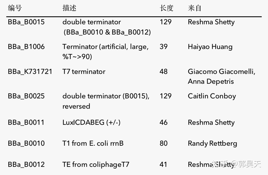 Ailurus Hub | 好用的终止子，通通打包带走322 / 作者:街充骨万怎 / 帖子ID:114505
