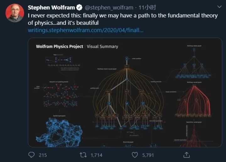 你相信宇宙、世界的本质是数学， 数学可以描述一切吗？136 / 作者:SUNSHINEhzl / 帖子ID:114511