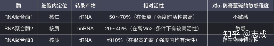 「分子生物学」提纲 学习笔记 知识总结195 / 作者:大嘴997 / 帖子ID:114512