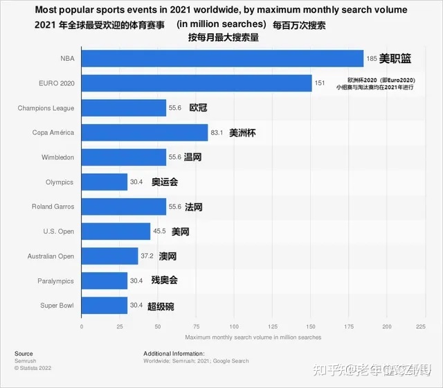 NBA是世界第几大联赛？518 / 作者:朋友一起走 / 帖子ID:114515