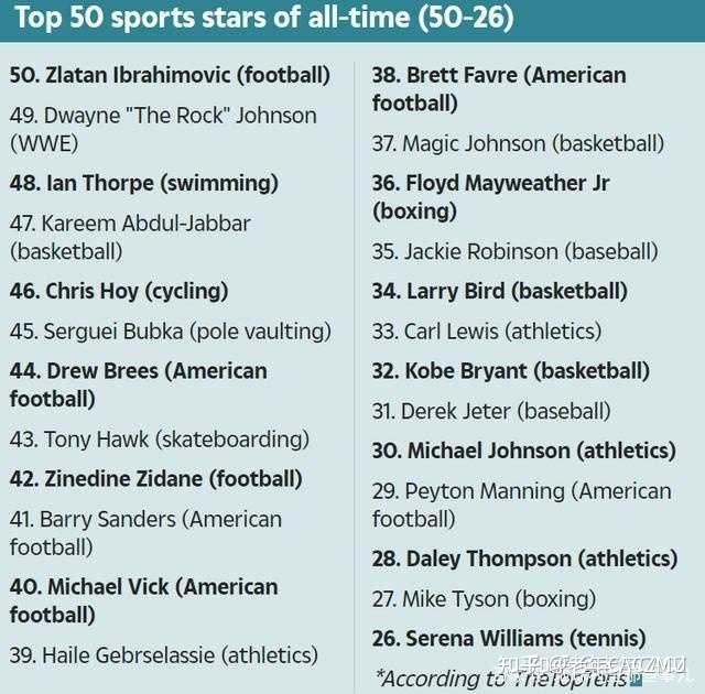 NBA是世界第几大联赛？407 / 作者:朋友一起走 / 帖子ID:114515
