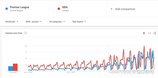 NBA是世界第几大联赛？21 / 作者:朋友一起走 / 帖子ID:114515