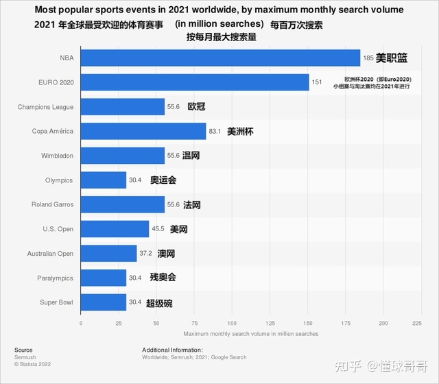 NBA是世界第几大联赛？992 / 作者:123457441 / 帖子ID:114515