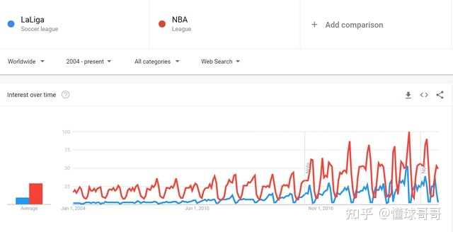 NBA是世界第几大联赛？586 / 作者:123457441 / 帖子ID:114515