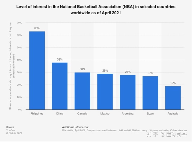 NBA是世界第几大联赛？817 / 作者:123457441 / 帖子ID:114515