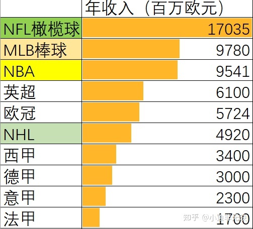 NBA是世界第几大联赛？313 / 作者:马小心小a / 帖子ID:114515