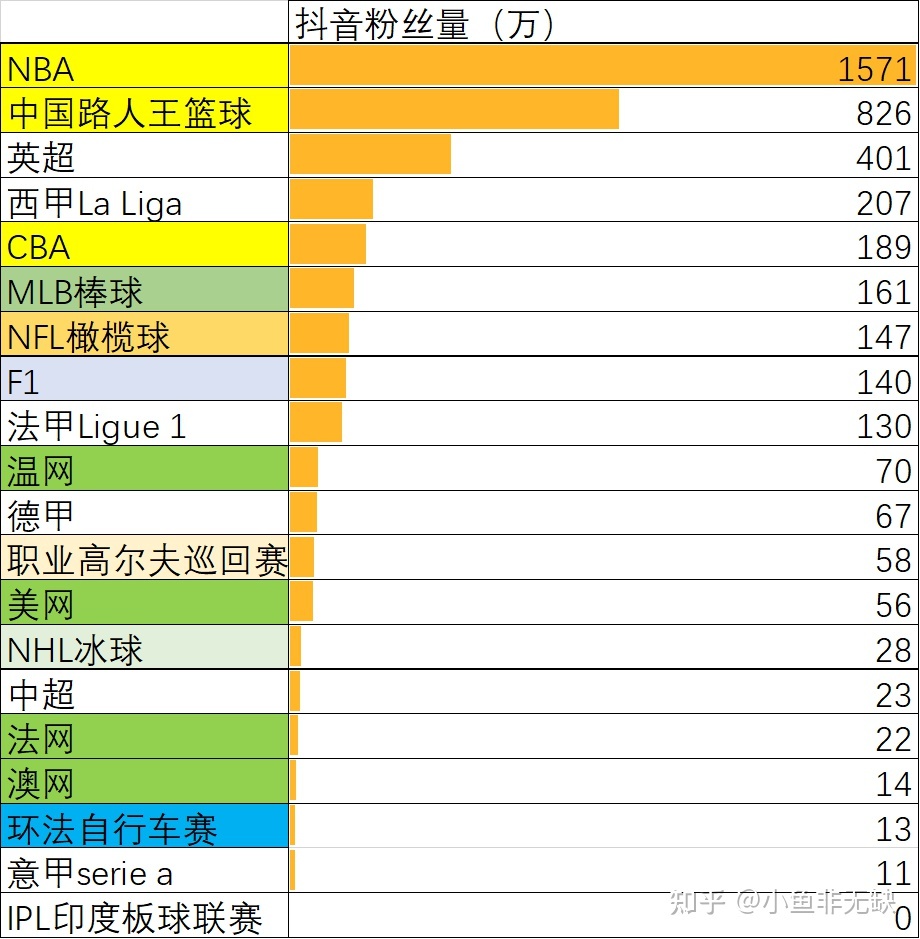 NBA是世界第几大联赛？396 / 作者:马小心小a / 帖子ID:114515