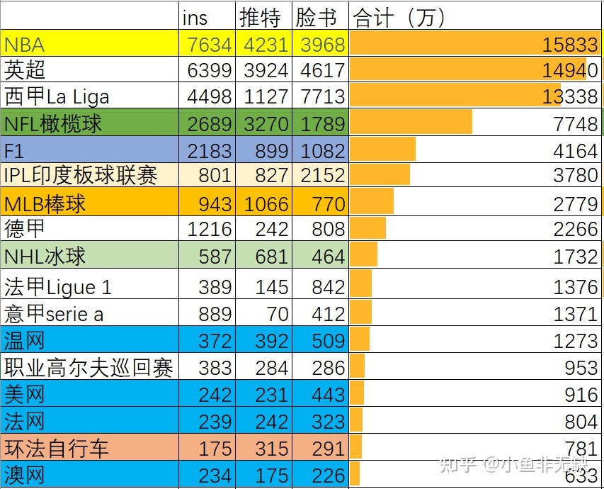 NBA是世界第几大联赛？2 / 作者:马小心小a / 帖子ID:114515