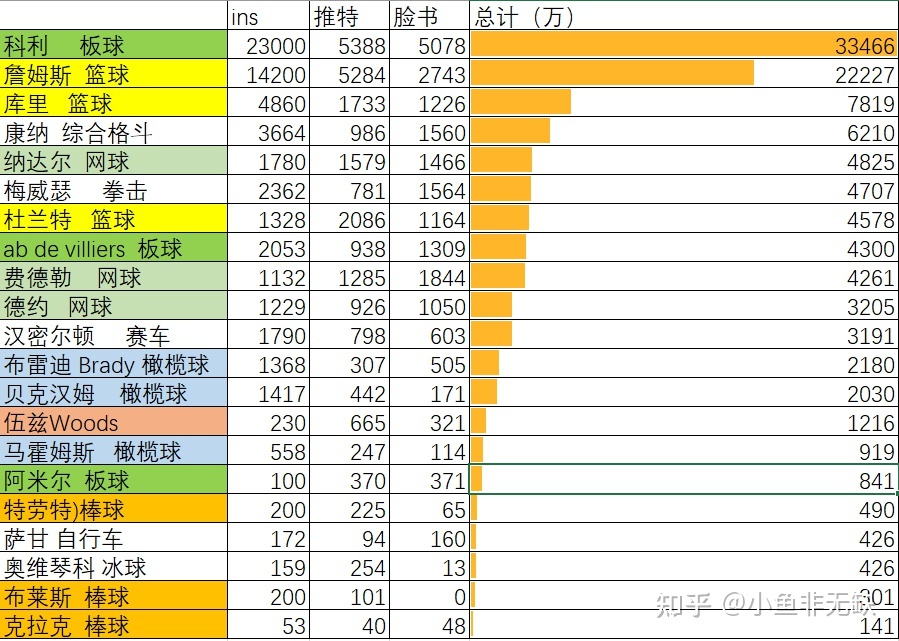 NBA是世界第几大联赛？377 / 作者:马小心小a / 帖子ID:114515