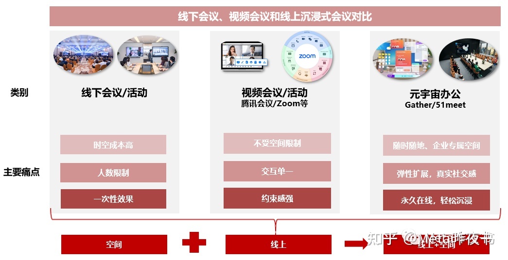 元宇宙办公产品分析979 / 作者:123457920 / 帖子ID:114530