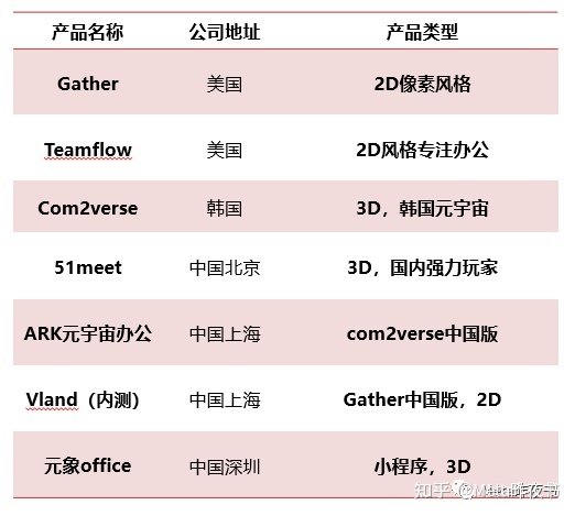 元宇宙办公产品分析739 / 作者:123457920 / 帖子ID:114530