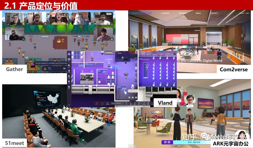 元宇宙办公产品分析407 / 作者:123457920 / 帖子ID:114530