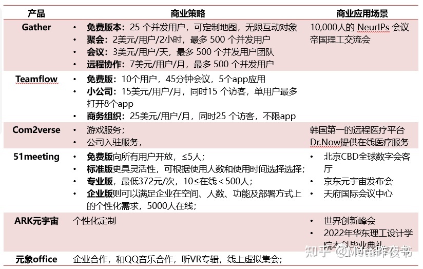 元宇宙办公产品分析529 / 作者:123457920 / 帖子ID:114530