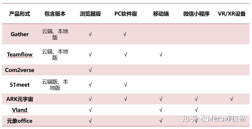 元宇宙办公产品分析88 / 作者:123457920 / 帖子ID:114530