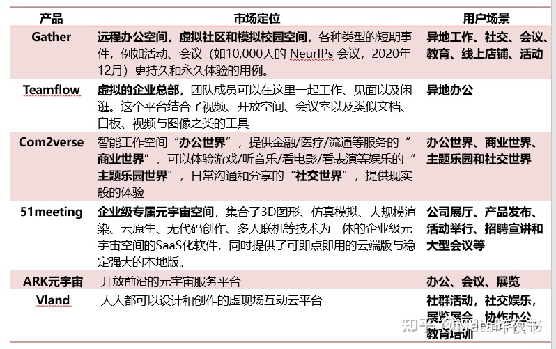 元宇宙办公产品分析749 / 作者:123457920 / 帖子ID:114530