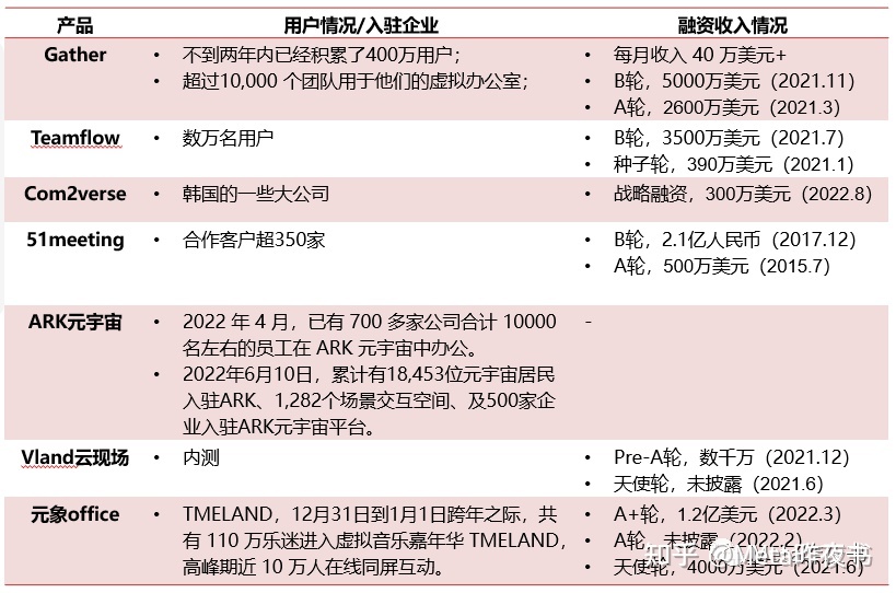 元宇宙办公产品分析25 / 作者:123457920 / 帖子ID:114530