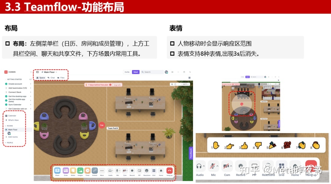 元宇宙办公产品分析909 / 作者:123457920 / 帖子ID:114530
