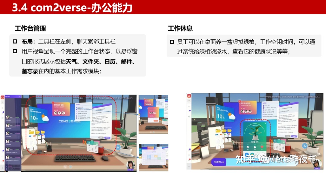 元宇宙办公产品分析644 / 作者:123457920 / 帖子ID:114530