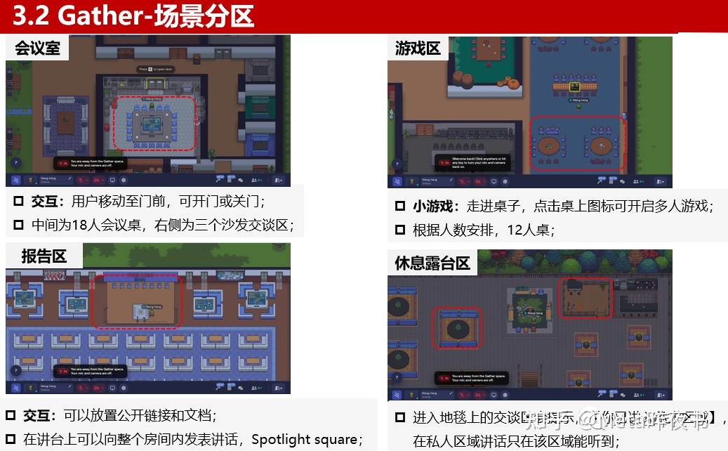 元宇宙办公产品分析688 / 作者:123457920 / 帖子ID:114530