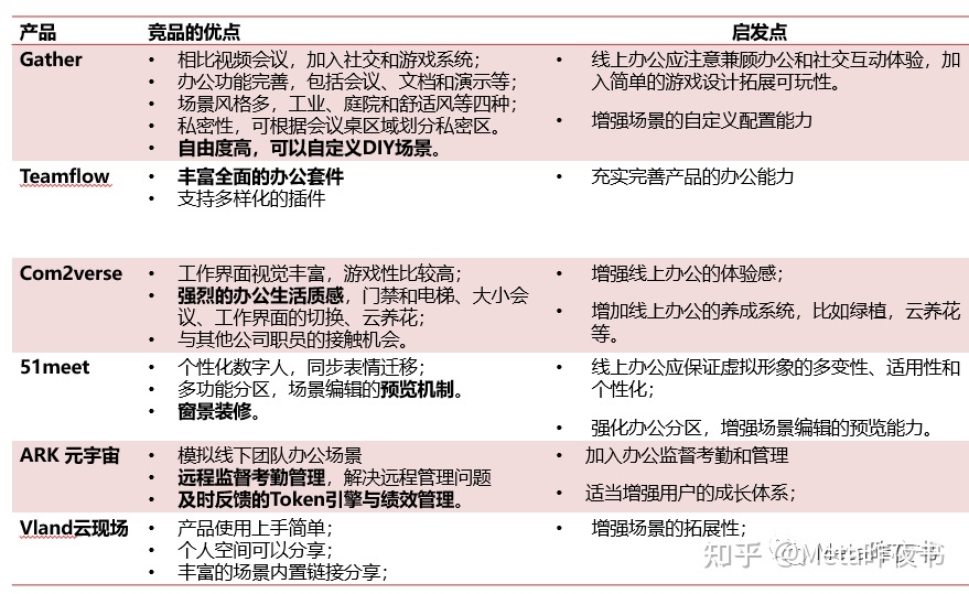 元宇宙办公产品分析181 / 作者:123457920 / 帖子ID:114530