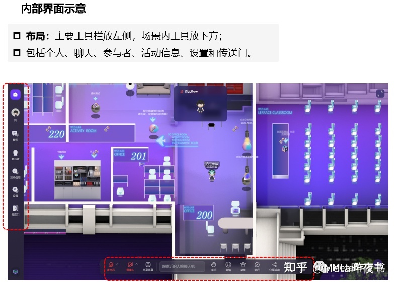元宇宙办公产品分析124 / 作者:123457920 / 帖子ID:114530