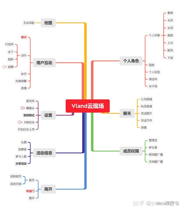 元宇宙办公产品分析444 / 作者:123457920 / 帖子ID:114530