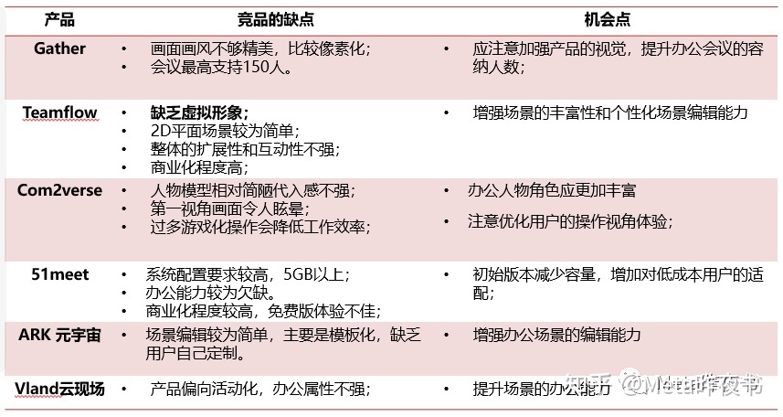 元宇宙办公产品分析418 / 作者:123457920 / 帖子ID:114530