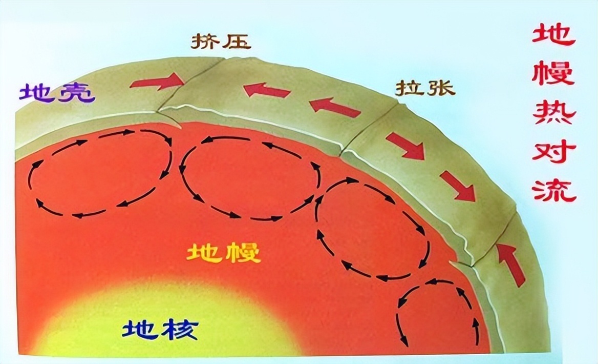 近期地震频繁发生，地球内部有啥情况？原因或与太阳有关 ...592 / 作者:AriesHun / 帖子ID:114534