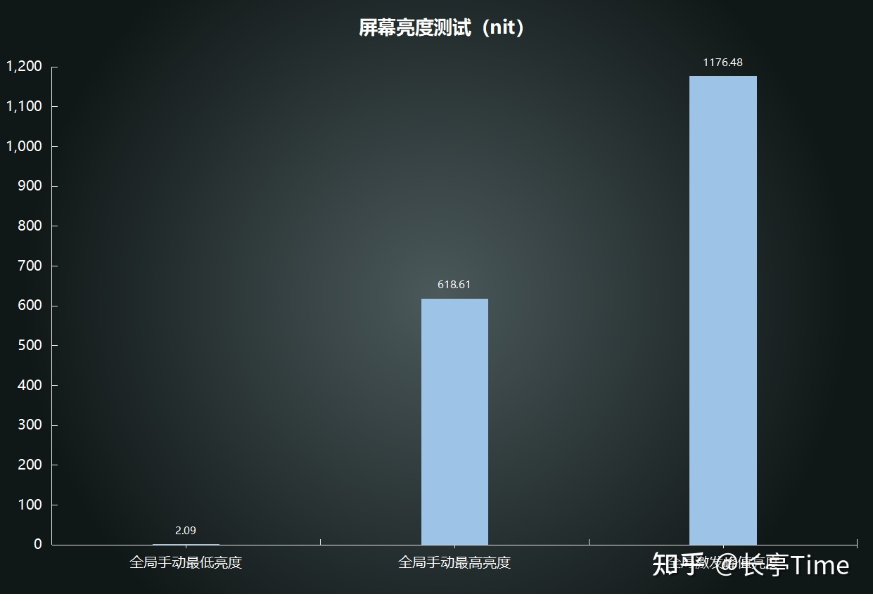 如何看待 2 月 27 日荣耀在 MWC 上发布的 Magic5 系列手机 ...834 / 作者:123457278 / 帖子ID:114536