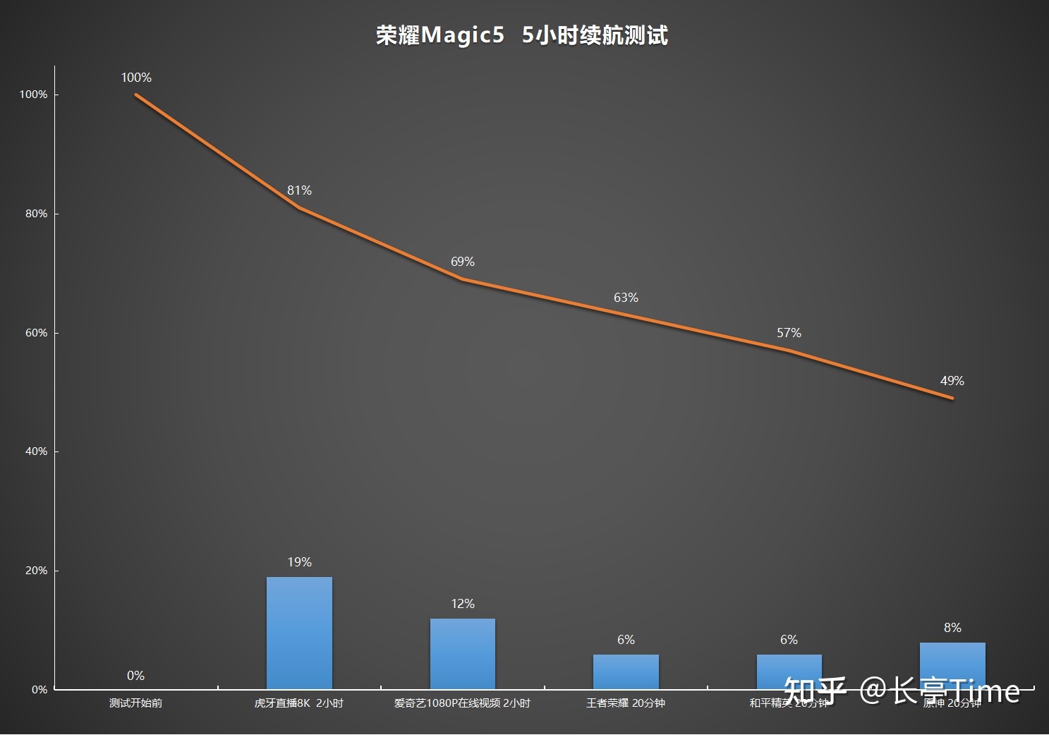 如何看待 2 月 27 日荣耀在 MWC 上发布的 Magic5 系列手机 ...348 / 作者:123457278 / 帖子ID:114536