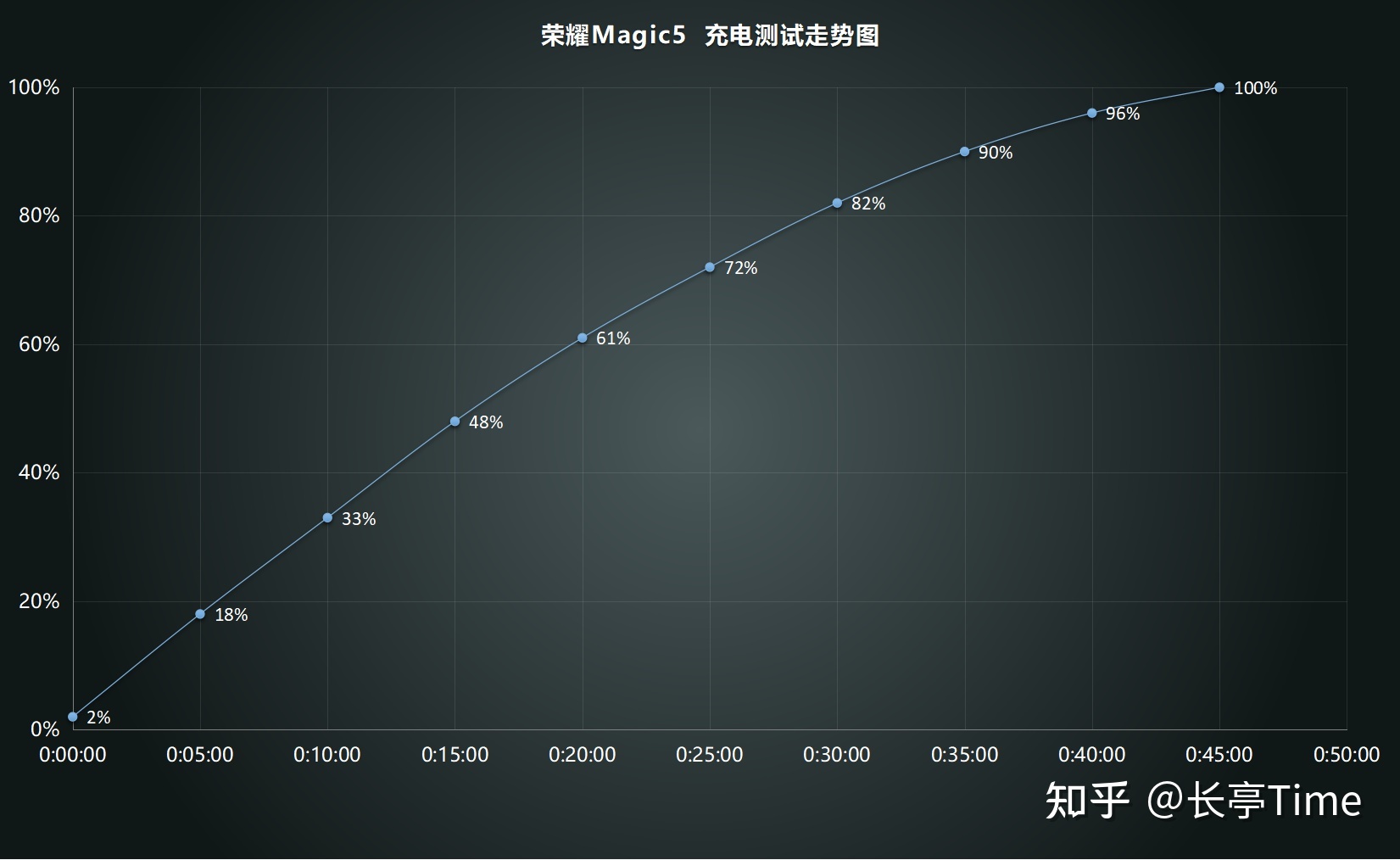 如何看待 2 月 27 日荣耀在 MWC 上发布的 Magic5 系列手机 ...534 / 作者:123457278 / 帖子ID:114536