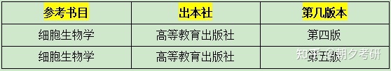 吐血整理！（已上岸，357+）苏州大学071000生物学初试 ...709 / 作者:无缘人1 / 帖子ID:114563