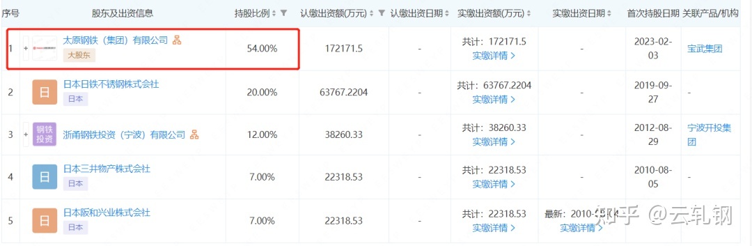 突发！中国宝武集团将退出世界500强？！720 / 作者:乱说家刳 / 帖子ID:114565