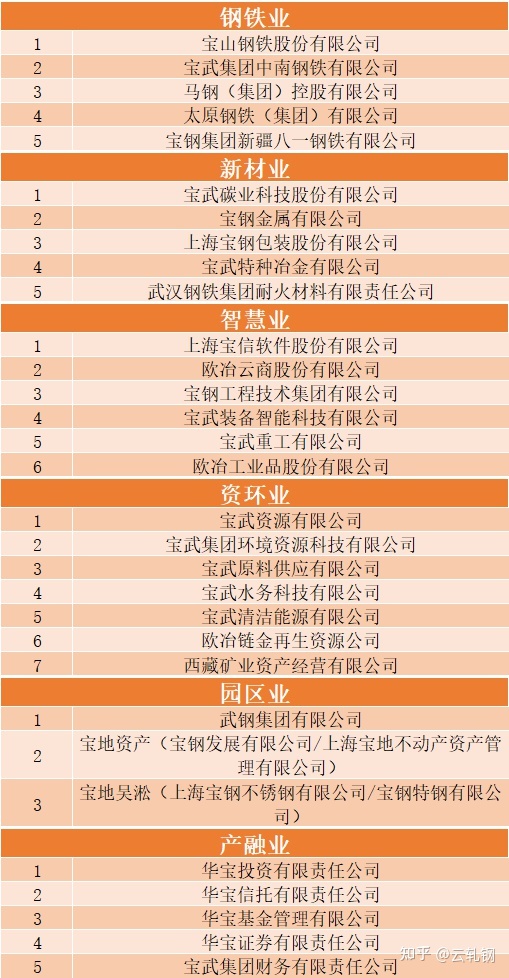 突发！中国宝武集团将退出世界500强？！348 / 作者:乱说家刳 / 帖子ID:114565