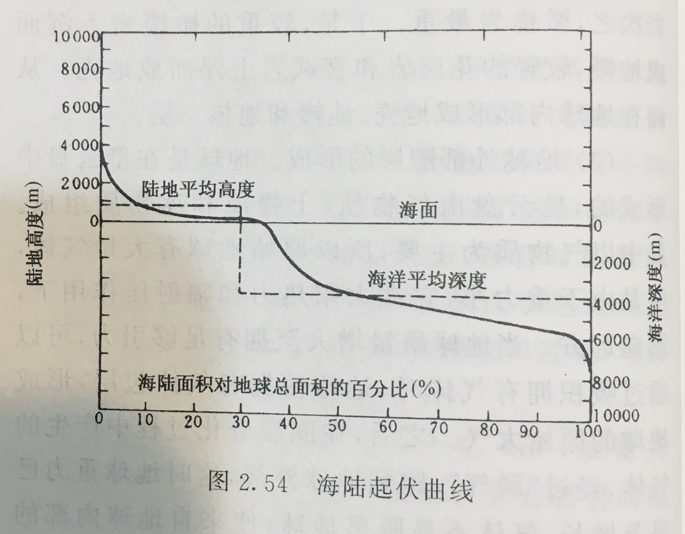 地球表面的基本特征有哪些？717 / 作者:铁血_斩蛇 / 帖子ID:114567