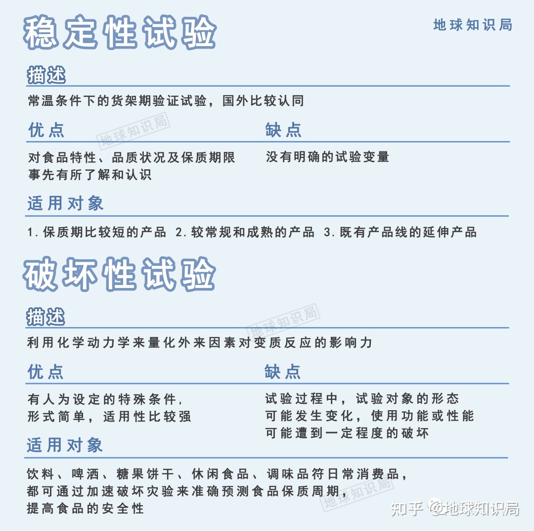 严肃谈谈食物“续命”这件事 | 地球知识局947 / 作者:李中文1 / 帖子ID:114573